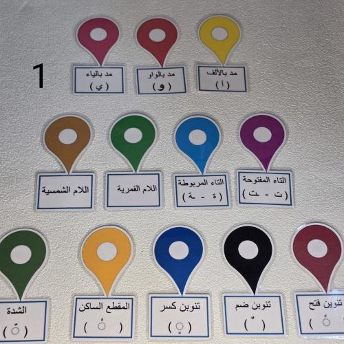 استراتيجية المواقع