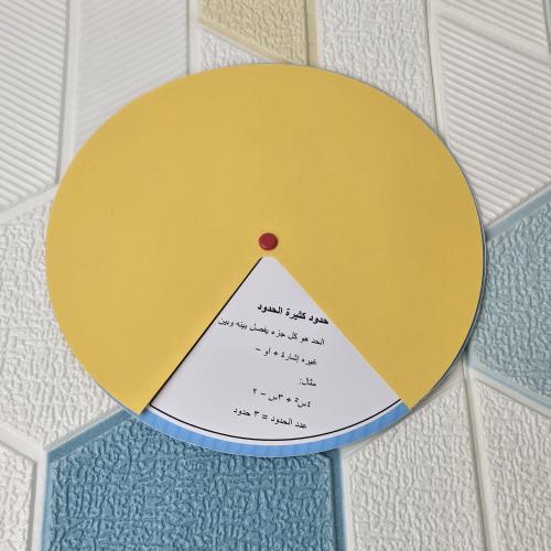 مطوية كثيرة الحدود
