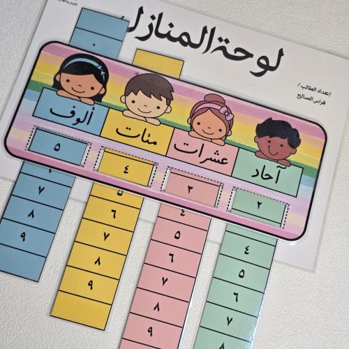 لوحة المنازل الى الالوف