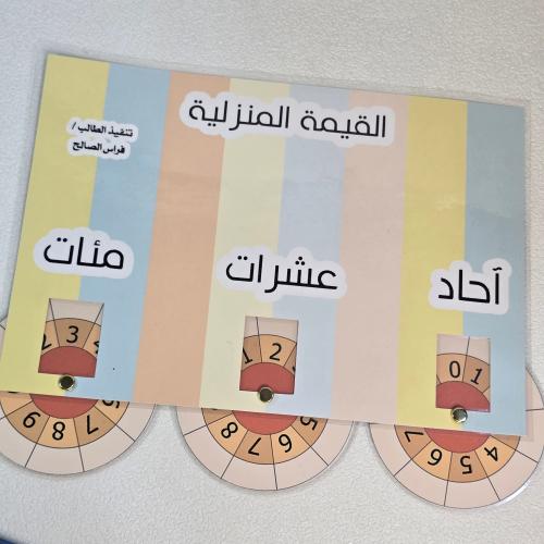 لوحة القيمة المنزليه