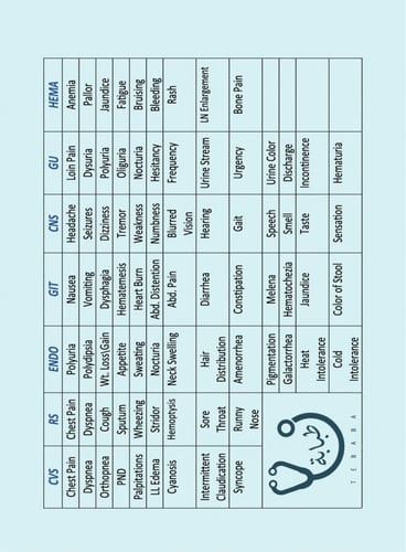 نوت بوك طبي -History Notebook