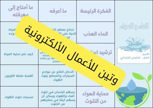 مطوية العلوم الماء و الهواء الصف الخامس الابتدائي