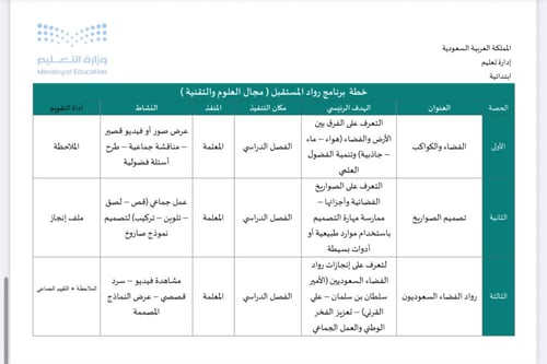 خطة نشاط رواد الفضاء لرياض الأطفال و الصفوف الأولي...