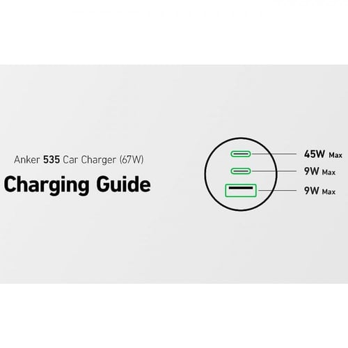 شاحن سيارة انكر 35 بقوة 67 واط منفذين