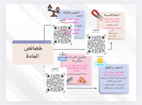 خريطة مفاهيم خصائص المادة
