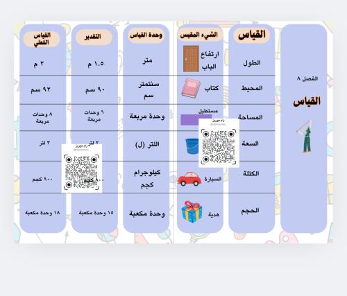 القياس رياضيات ثالث
