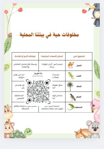 نشاط مخلوقات حية في بيئتنا المحلية