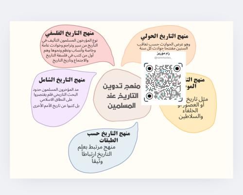 منهج تدوين التاريخ عند المسلمين