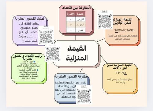 خريطة مفاهيم القيمة المنزلية
