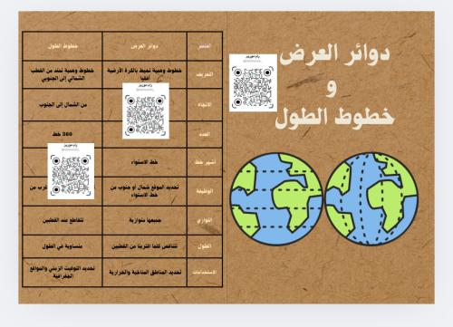 دوائر العرض وخطوط الطول