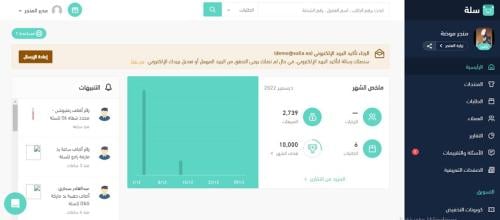 لوحة تحكم خاصة بك