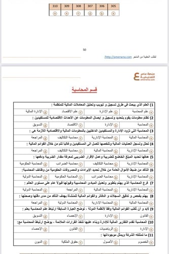 ملزمة التجميعات الكبرى 1500 سؤال في العلوم الإداري...