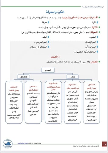 ملزمة الرخصة المهنية اللغة العربية pdf 1