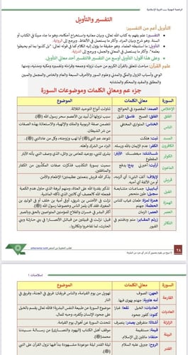 ملزمة الرخصة المهنية الدراسات الإسلامية 1 pdf