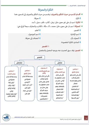 ملزمة الرخصة المهنية اللغة العربية pdf 1