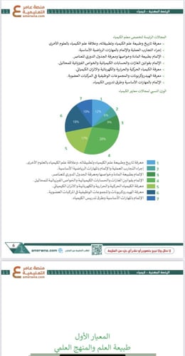 ملزمة الرخصة المهنية كيمياء pdf