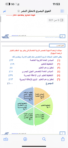 ملزمة الرخصة المهنية العوق البصري pdf