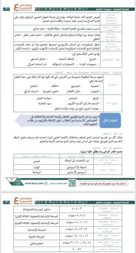 ملزمة الرخصة المهنية التربية الخاصة - توحد pdf