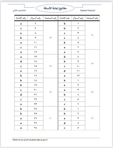 ملزمة الرخصة المهنية الحاسب الآلي pdf