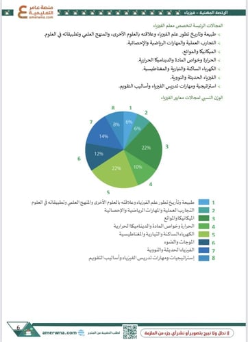 بكج الرخصة المهنية فيزياء (ملزمة pdf + الدورة فيدي...