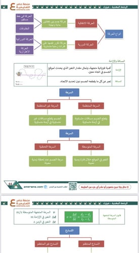 ملزمة الرخصة المهنية فيزياء pdf