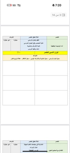 ملف توثيق الأداء الوظيفي pdf & word