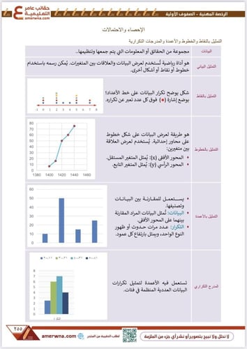 ملزمة الصفوف الأولية pdf