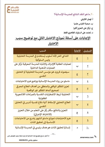 ملزمة علم النفس لهيئة التخصصات الصحية pdf