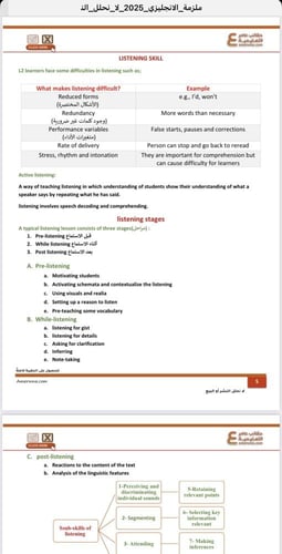 بكج الرخصة المهنية اللغة الإنجليزية 1 و 2 ( الحقيب...