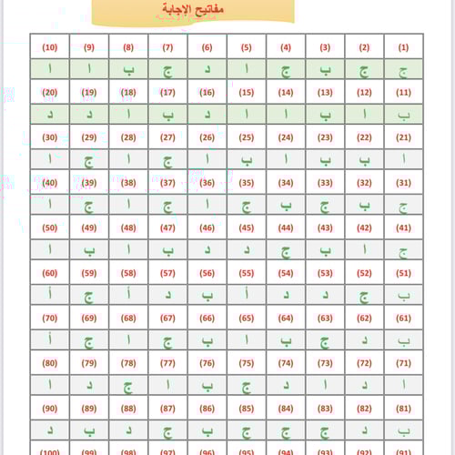 ملزمة 650 سؤال في علم الاجتماع pdf
