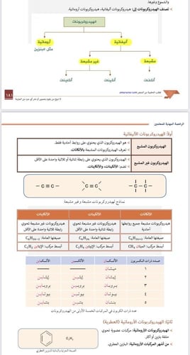 ملزمة الرخصة المهنية علوم 1 pdf