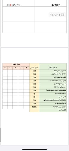 ملف توثيق الأداء الوظيفي pdf & word