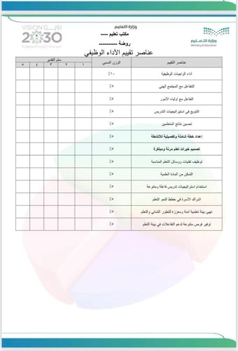 ملف شواهد الأداء الوظيفي ( لمعلمات رياض الأطفال )...