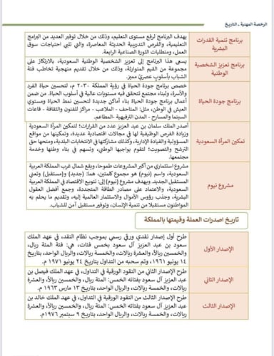 ملزمة الرخصة المهنية تاريخ pdf