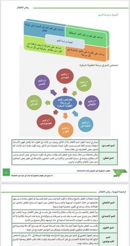 ملزمة الرخصة المهنية رياض أطفال pdf