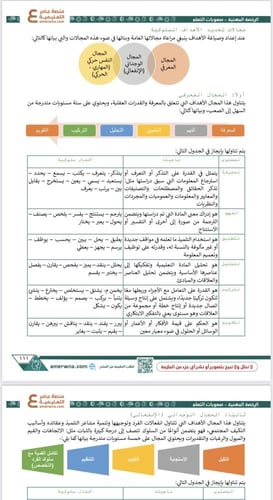 ملزمة الرخصة المهنية التربية الخاصة - توحد pdf