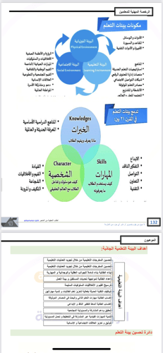 ملزمة الرخصة المهنية الموهوبين pdf