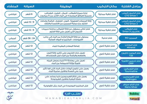 جهاز كوري هوم 10 مراحل ڤيتنامي + برادة