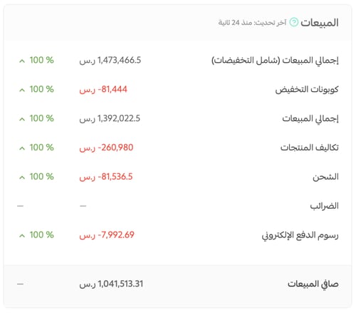 باقة البداية - Paid Ads Management