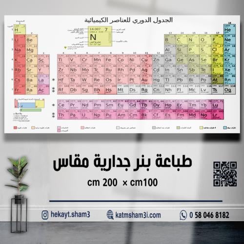 لوحة بنر الجدول الدورى للعناصر الكيميائية