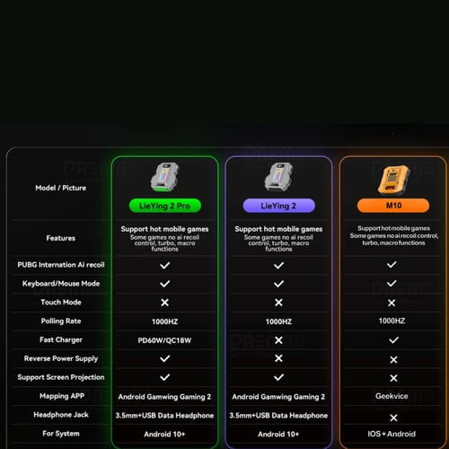 محول وصلة لاينج برو 2 lieying لتوصيل لوحة المفاتيح...