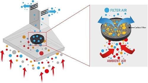 أريستون شفاط عامودي الخطوط مع فلتر كربوني ، 3 سرعا...