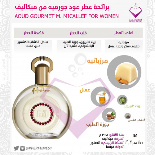 عود جورميه