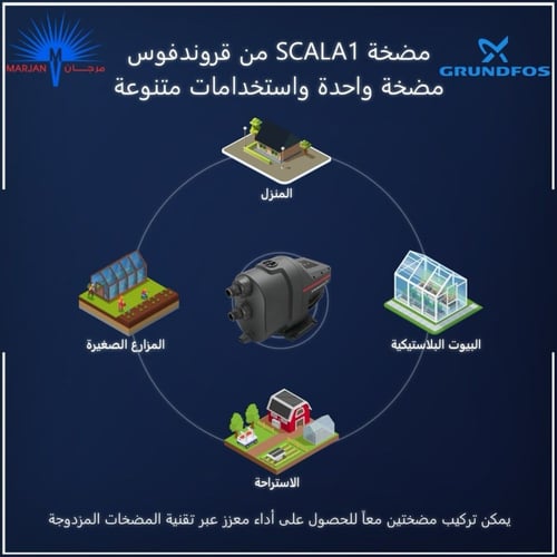 مضخة سكالا 1 بلوتوث SCALA 1 3-45