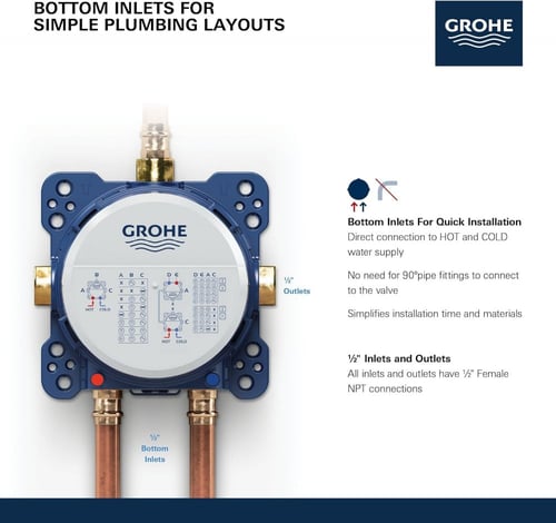 قلب خلاط دش مخفي سمارت بوكس جروهي GROHE ثلاثة مخار...