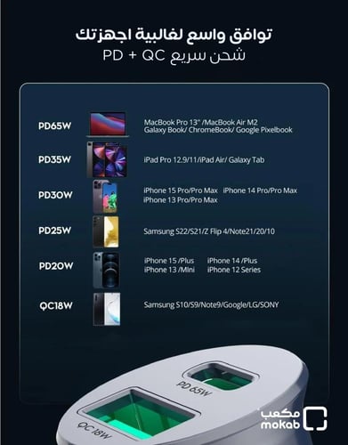 شاحن سيارة راف بور ميني بقوة 65 واط بمنفذ تايب سي...