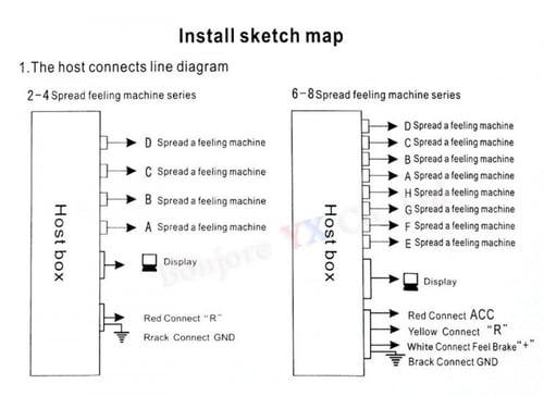حساس سيارة سداسي اسود