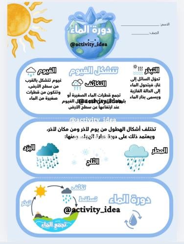 مطوية (دورة الماء ) علوم ثالث