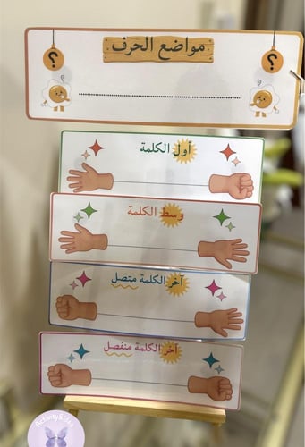 استراتيجية بطاقات مواضع الحرف (لغتي)