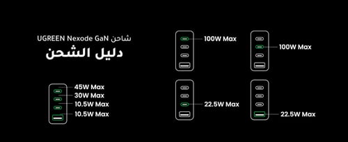 شاحن من يوجرين 4 منافذ 100 واط تايب سي - أسود